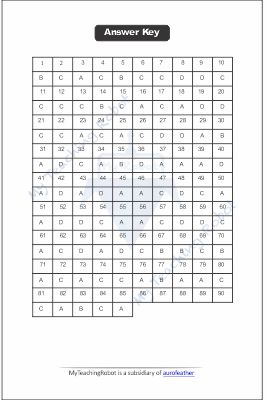 AMU Class - 6 Question with Answer - 2021