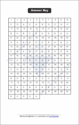 AMU Class - 6 Question with Answer - 2025