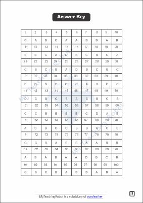 CM SHRI CLASS 11 Science (Test Series - 1 English)