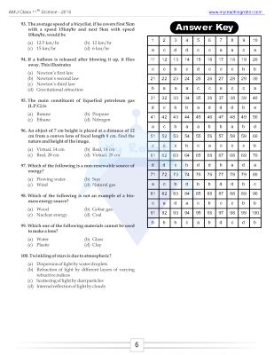 AMU Class 11 (Science) Q & A - 2016