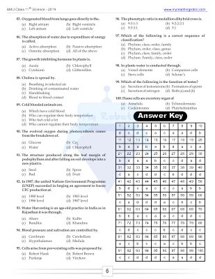 AMU Class 11 (Science) Q & A - 2019