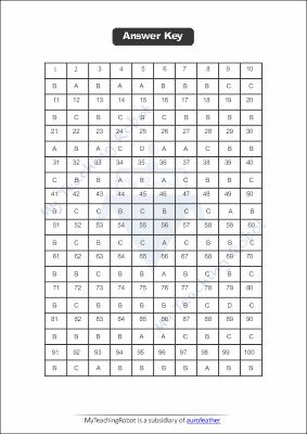 CM SHRI CLASS 11 Arts (Test Series - 1 English)
