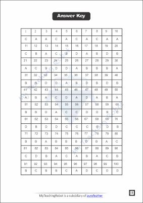 JMI Class 11 (Science) - 2021 (Question with Answer)