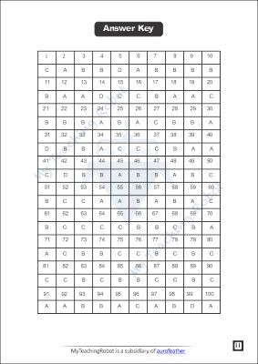 CM SHRI CLASS 9 (Test Series - 1)